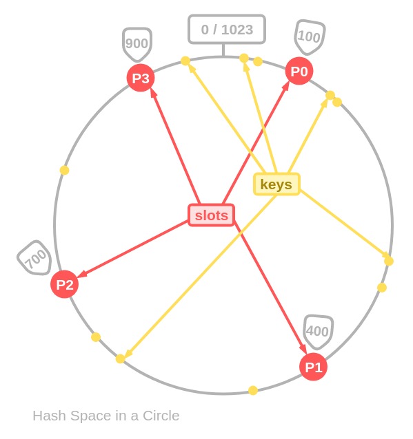 hash-space-circle