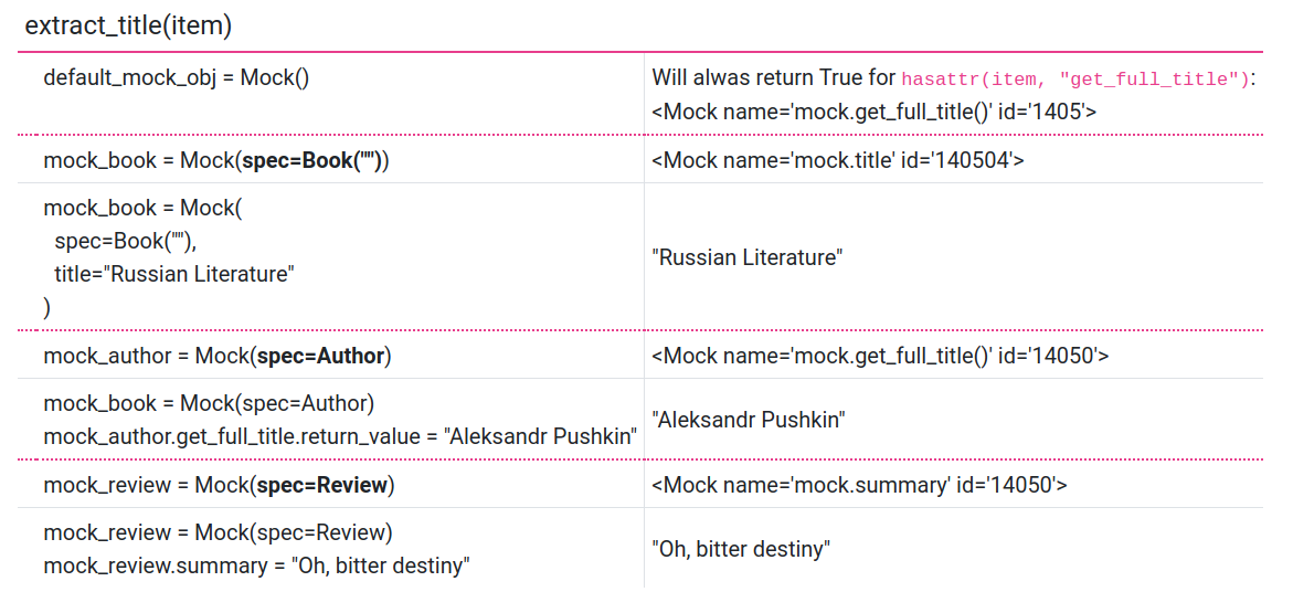 python-mock-class-method