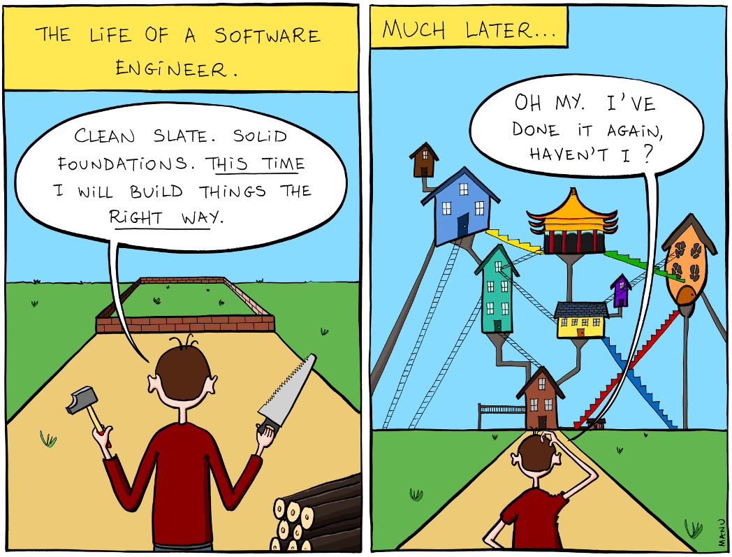 Life of a Software Engineer