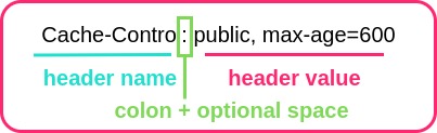 HTTP header