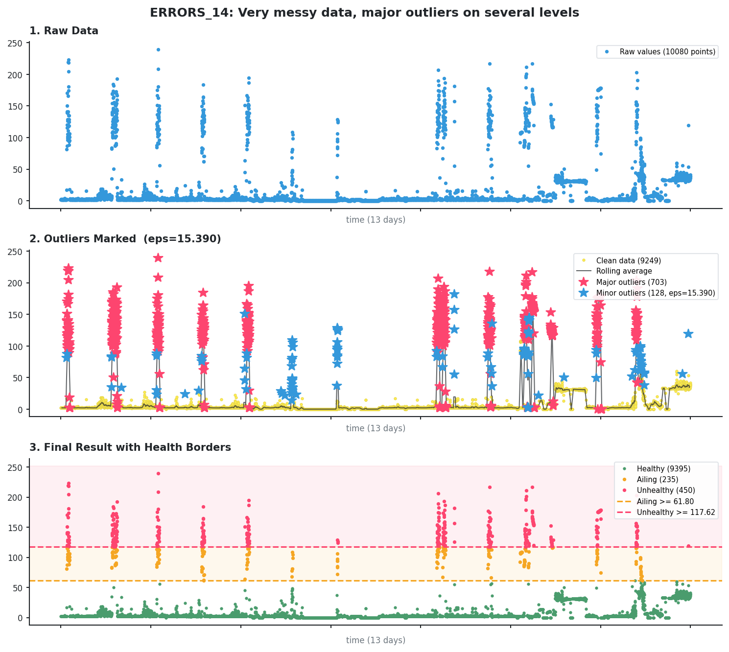 After - adapted borders