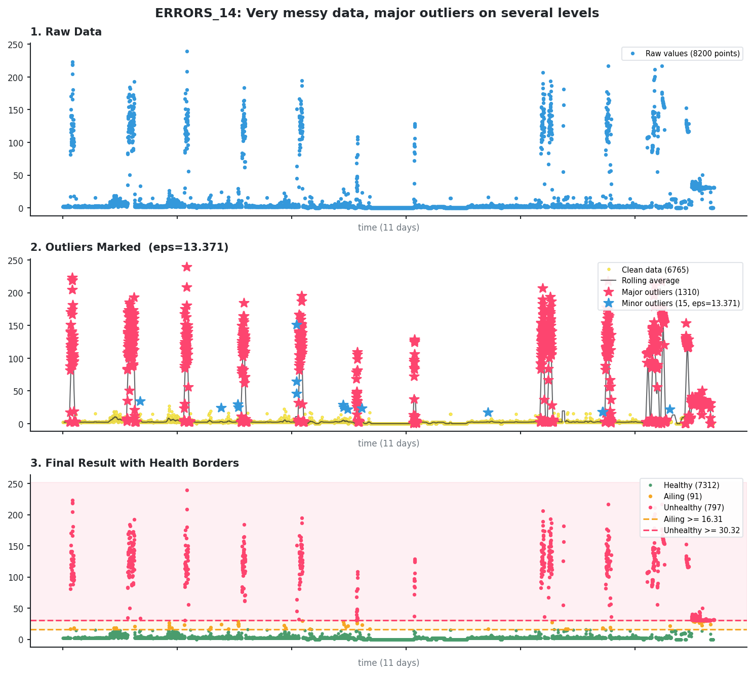 Before - tight borders