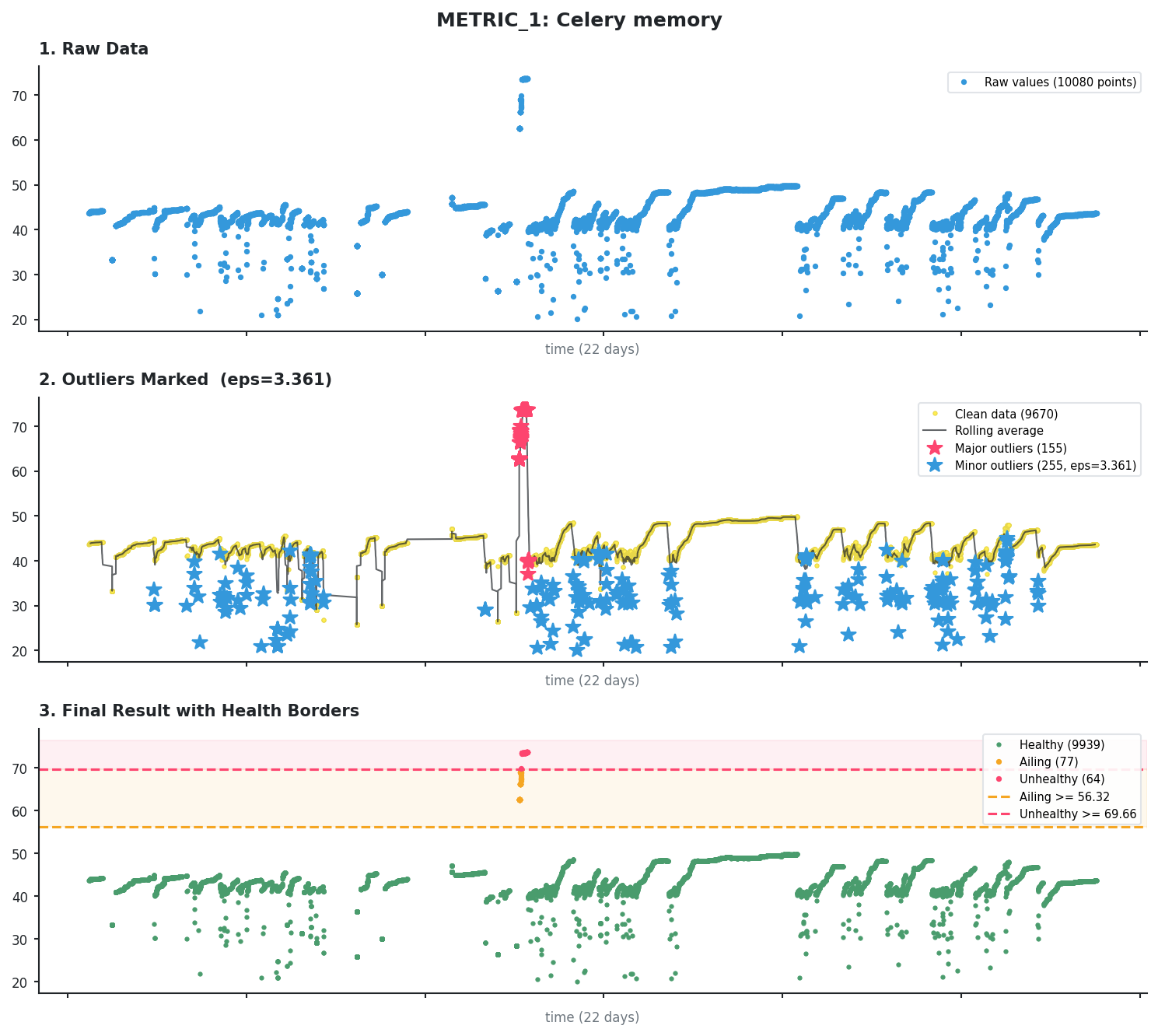 Continuous metric with incident example