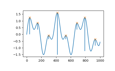 scipy-signal-peak-prominence