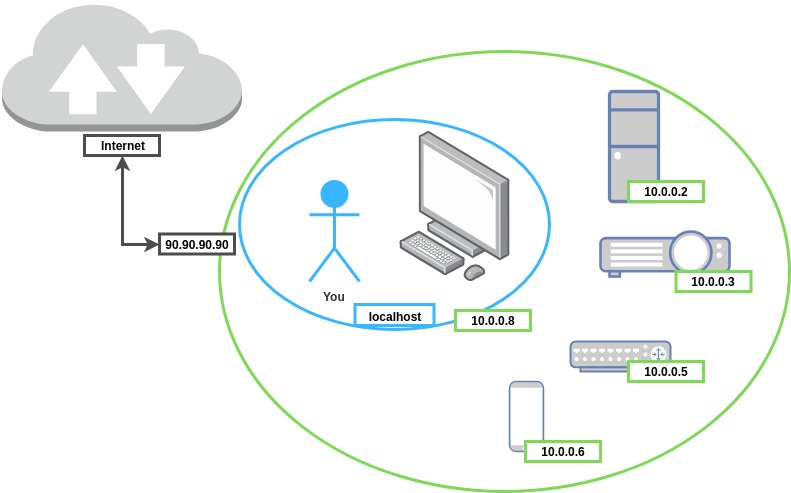 localhost