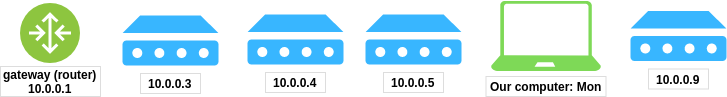 network-step-1