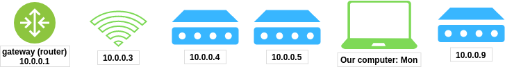 network-step-2