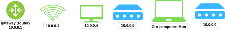network-step-3