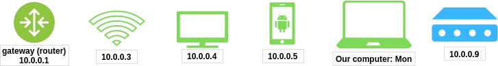 network-step-4