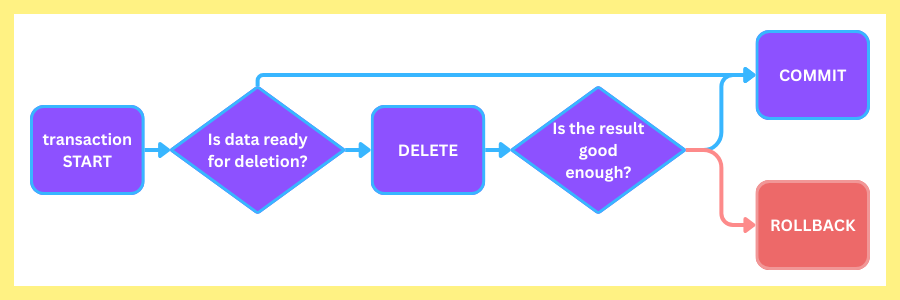 transaction retry